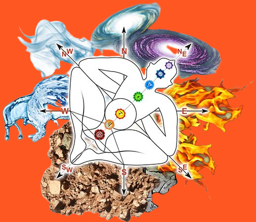 Vaastu Energy